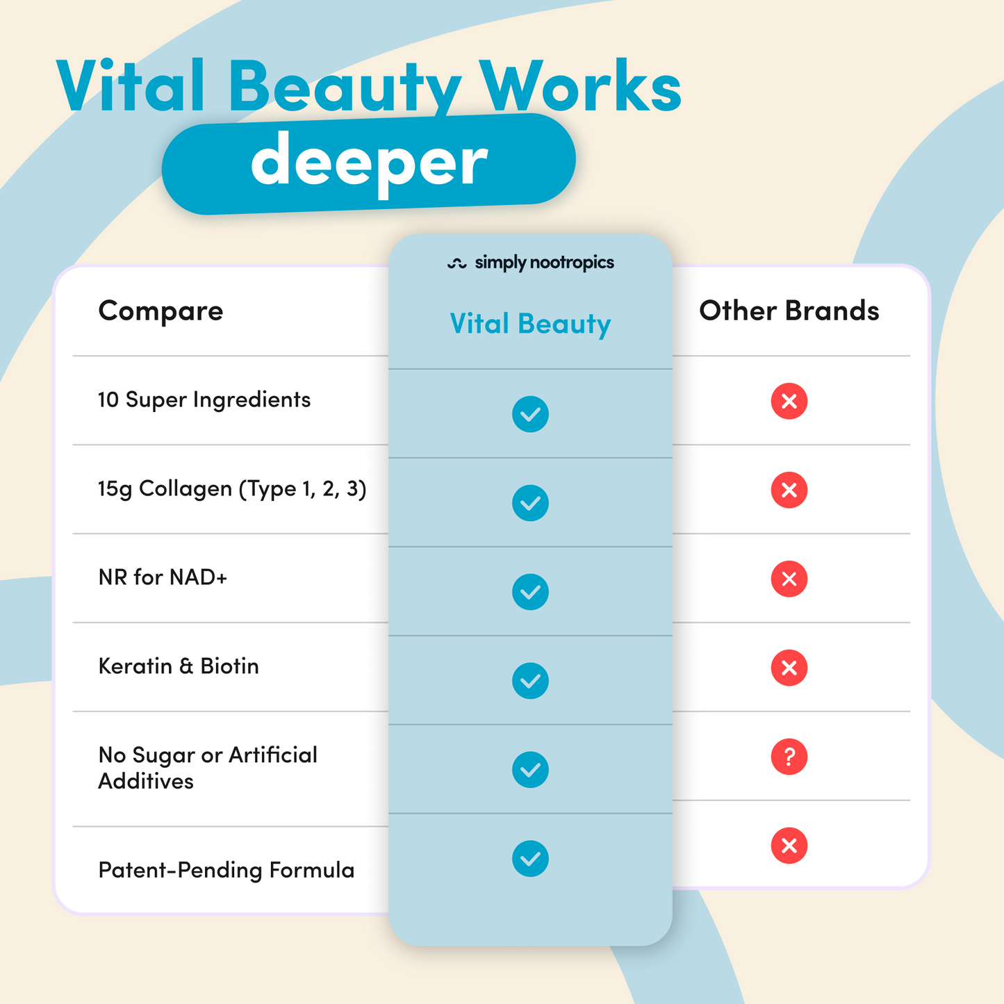 Vital Beauty Collagen Powder Unflavoured - 534g